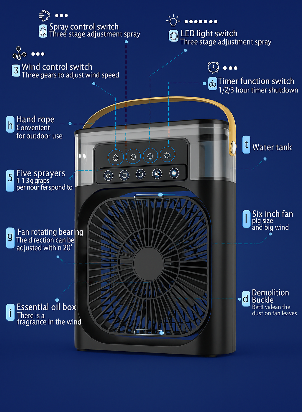Humistiq™ TriCool Smart Air System